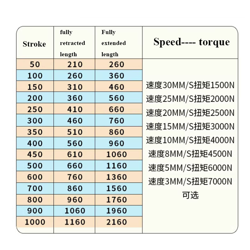 7000N Endüstriyel Ağır Hizmet  - Fishing Rod Telescopic incelemesi ve fiyatı