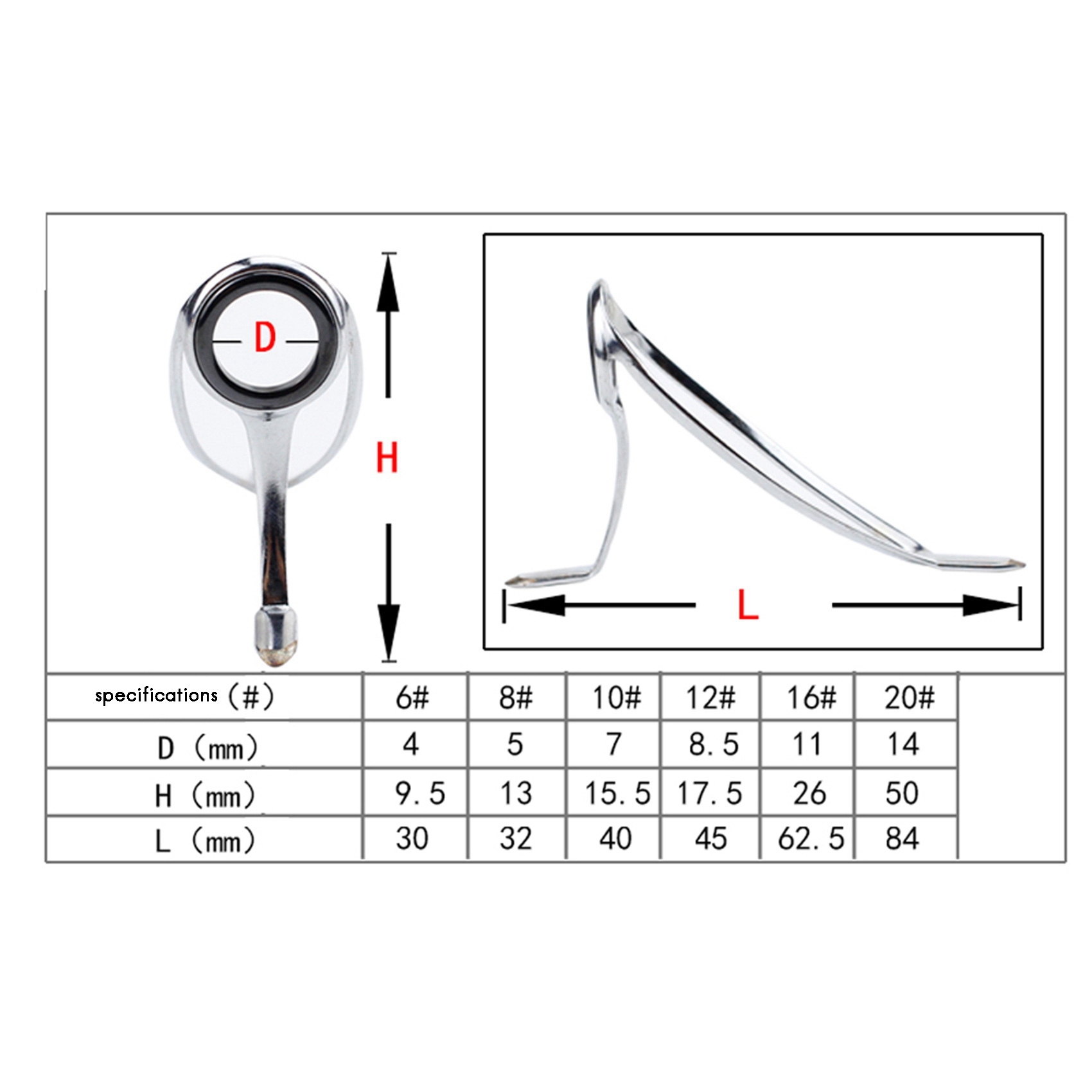 ABST Olta Tamir Kiti, Olta Ucu - Fishing Rod Repair Kit incelemesi ve fiyatı