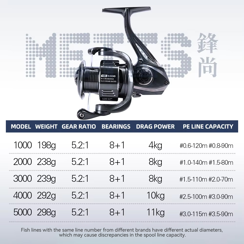TSURINOYA Spin Balıkçılık Maka - Kastking Reel Zephyr incelemesi ve fiyatı