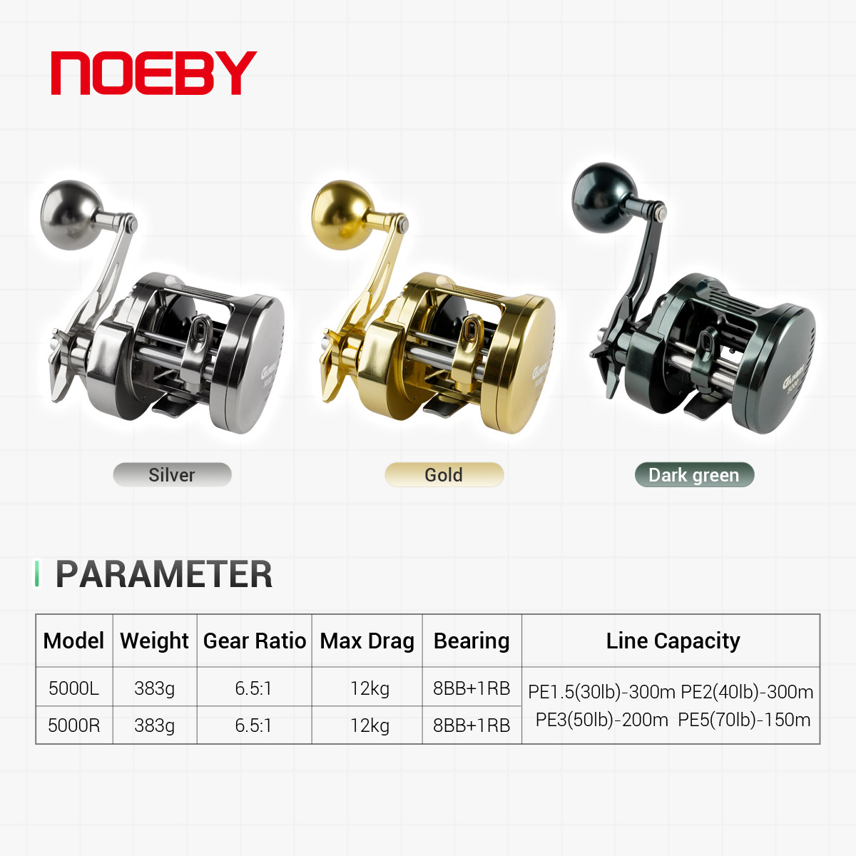 NOEBY Gainers Jigging Makarası - Daiwa Reel Bg incelemesi ve fiyatı